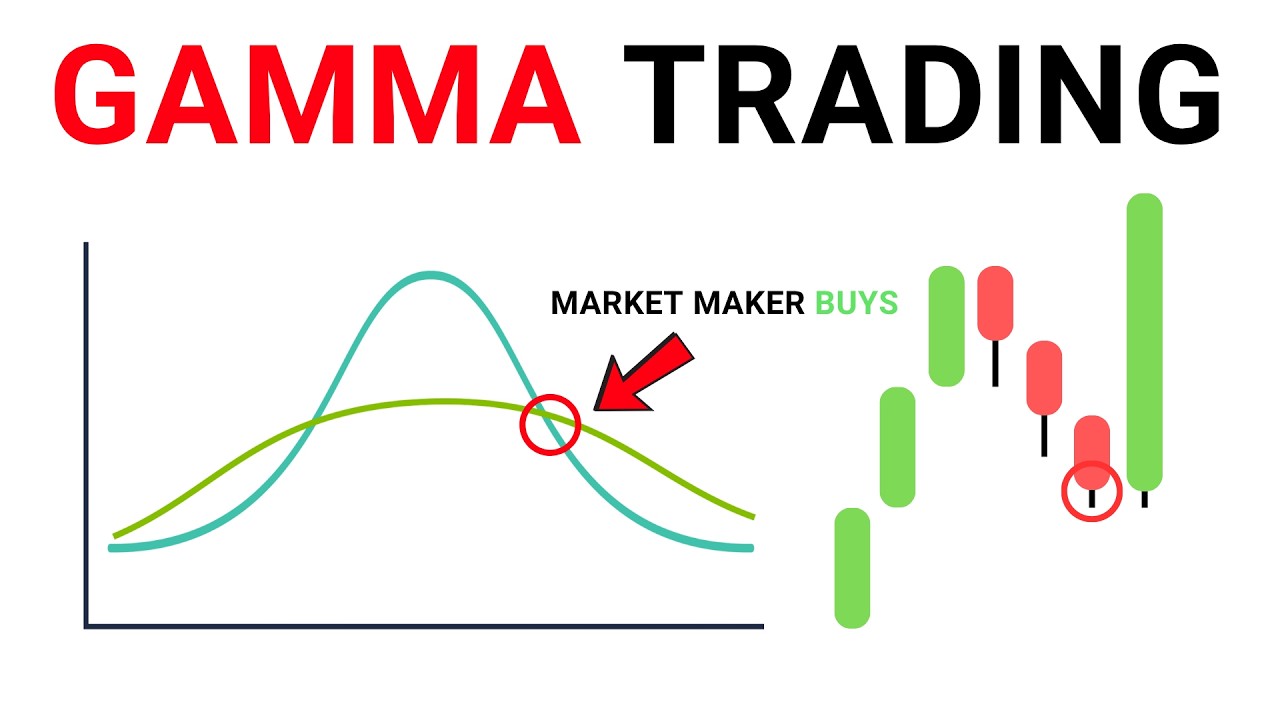 How gamma and dealer hedging move the market