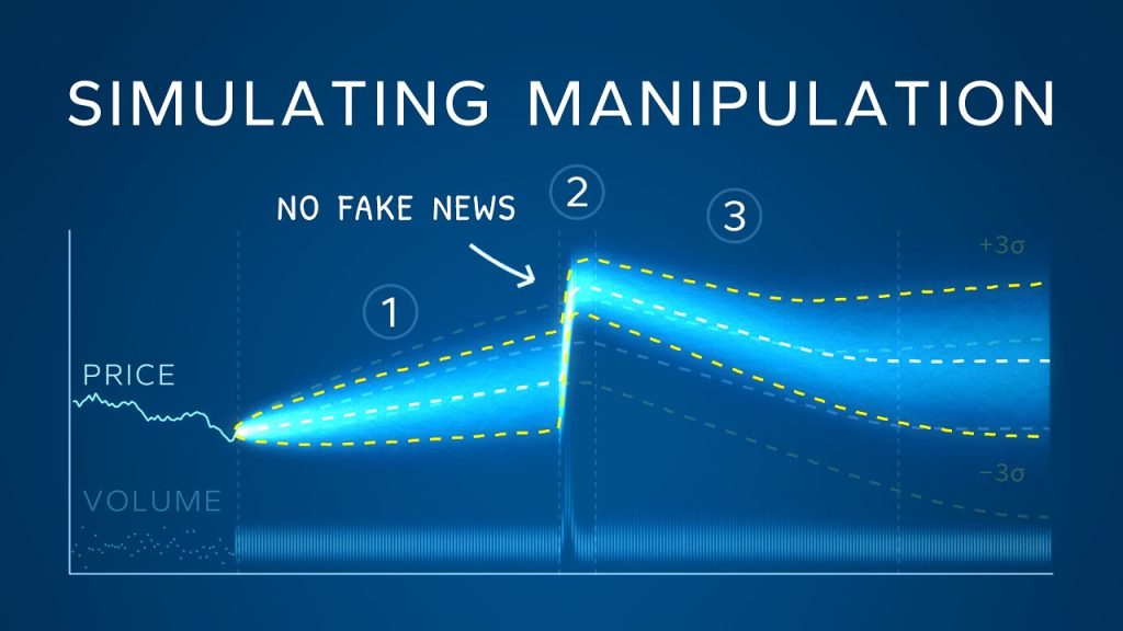 Title card for the braintruffle video The Manipulator's Sneaky Math to Beat Chaos